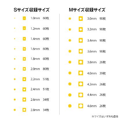 CMS-S-MSK 円形マスキングシールS(1.0~2.8mm)(1枚入)