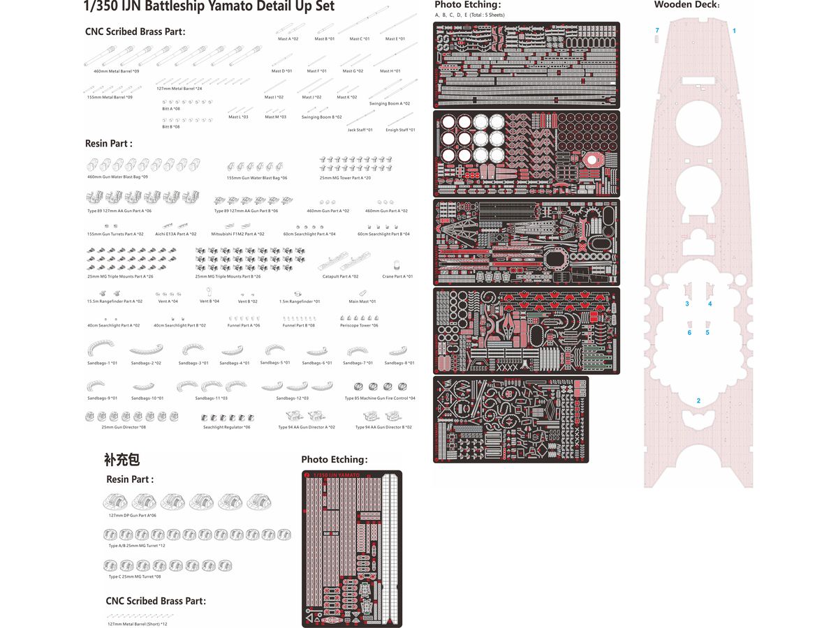 BELBV350902UP 1/350 日本海軍 戦艦大和 天一号作戦時用ディテールパーツセット