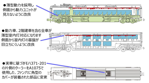 A1077 371系 特急「あさぎり」シングルアームパンタ 晩年 7両セット