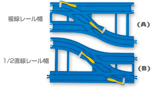 プラレール R-15 複線幅広ポイントレール
