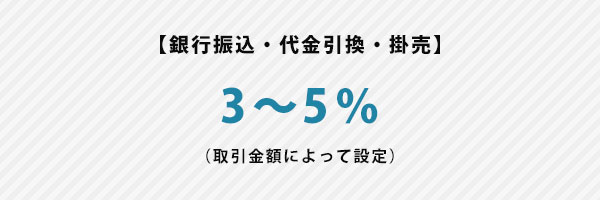 【銀行振込・代金引換・掛売】3～5％（取引金額によって設定）